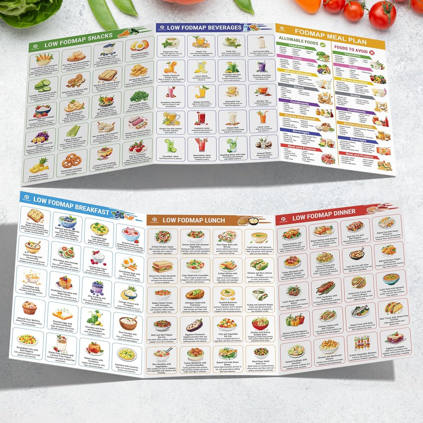 🥗Set of 2 Fodmap Chart📘IBS Symptom Relief Food List