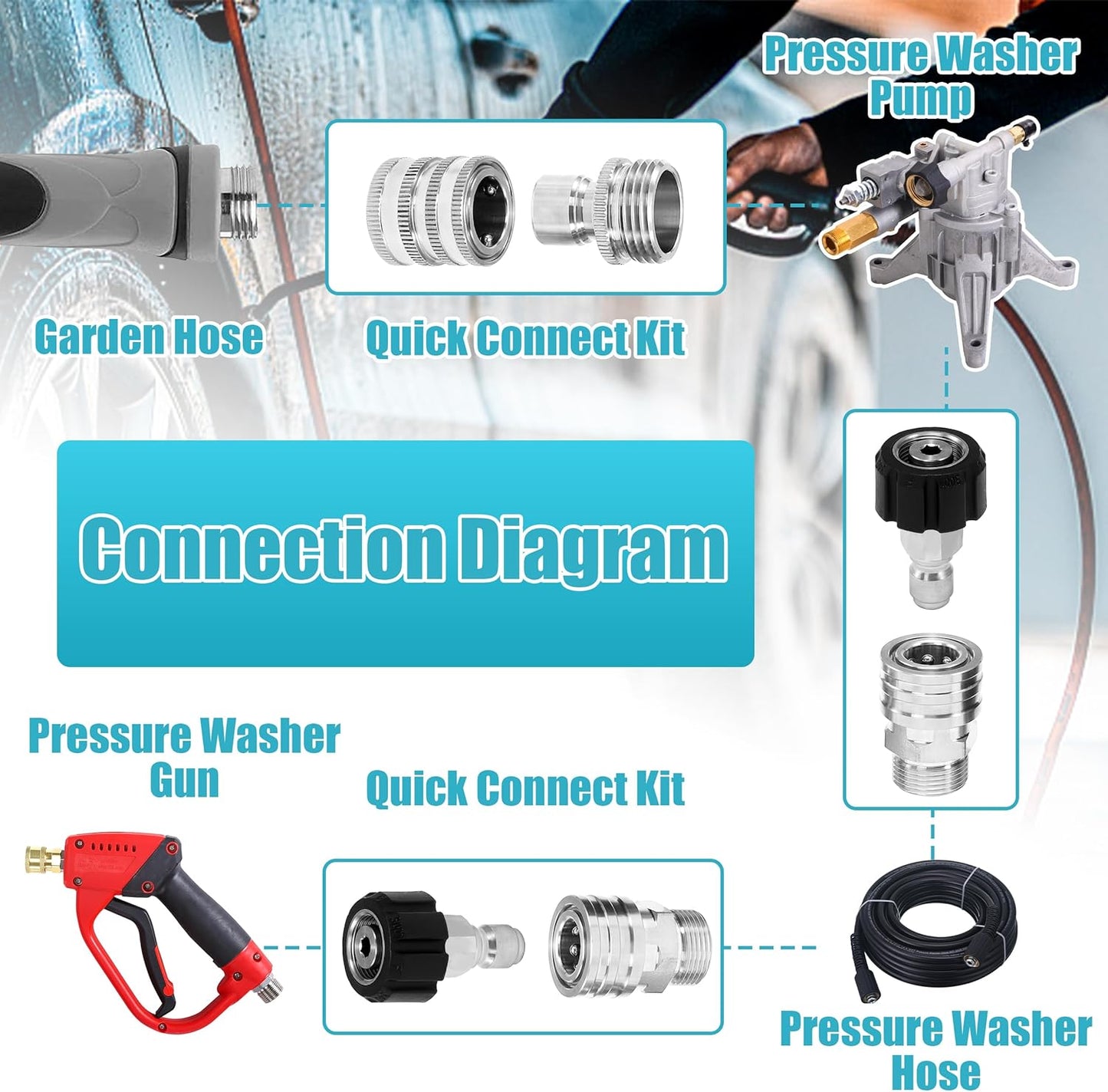 [🎀Valentine's Day🌹]Pressure Washer Adapter Quick Connect Kit