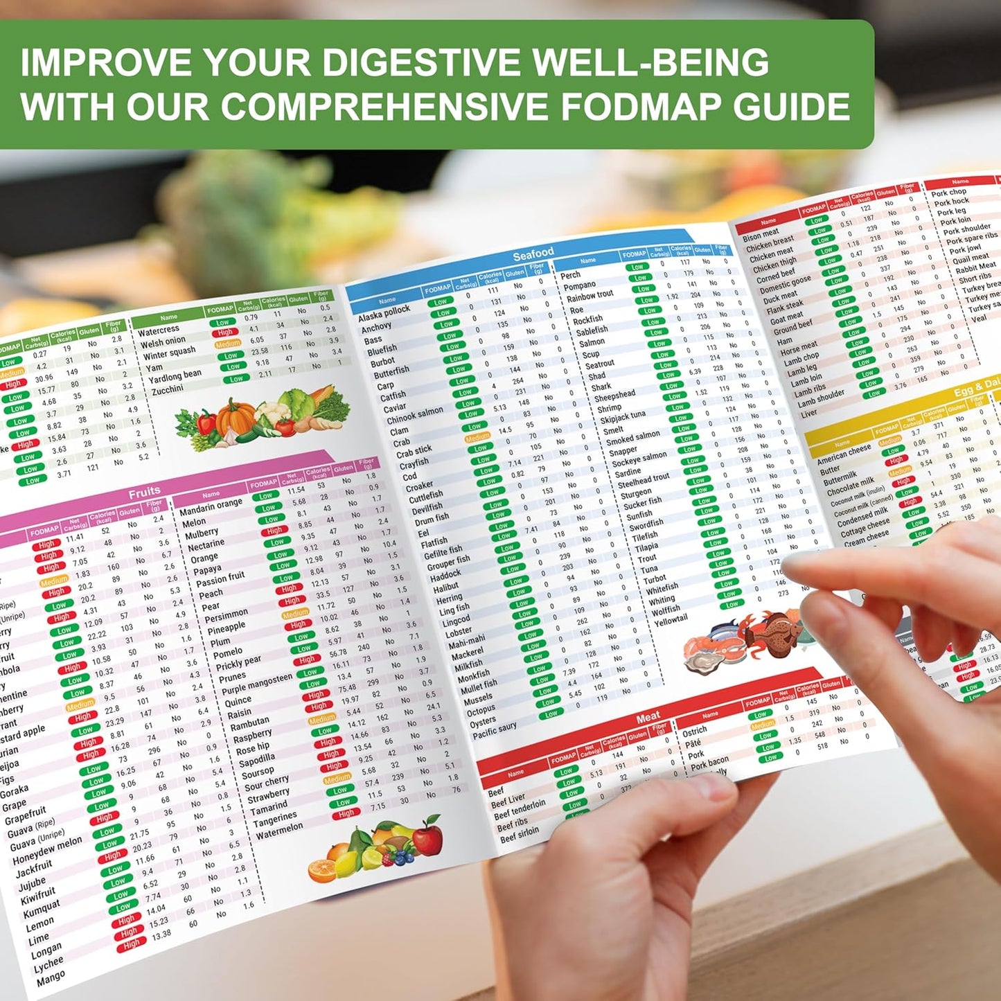 🥗Set of 2 Fodmap Chart📘IBS Symptom Relief Food List