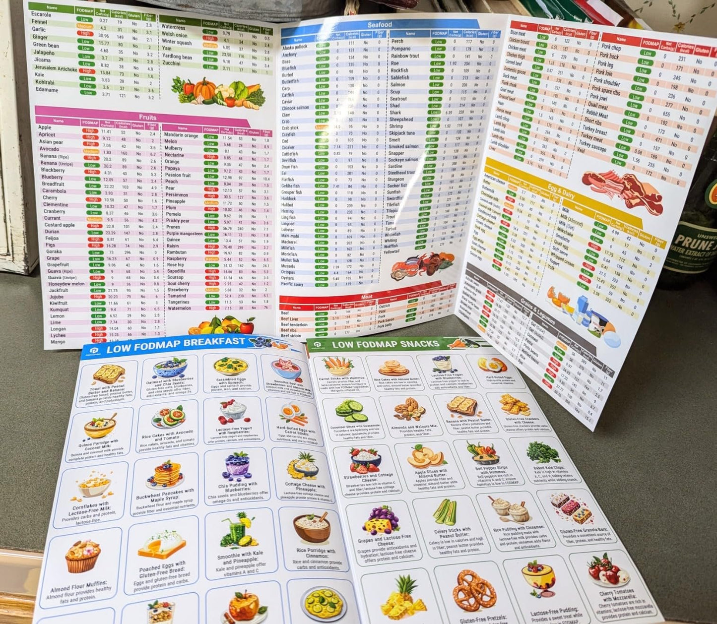 🥗Set of 2 Fodmap Chart📘IBS Symptom Relief Food List